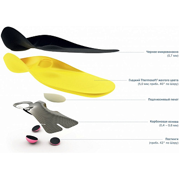 Стельки индивидуальные Igli Allround, арт. PJ010/PJ102